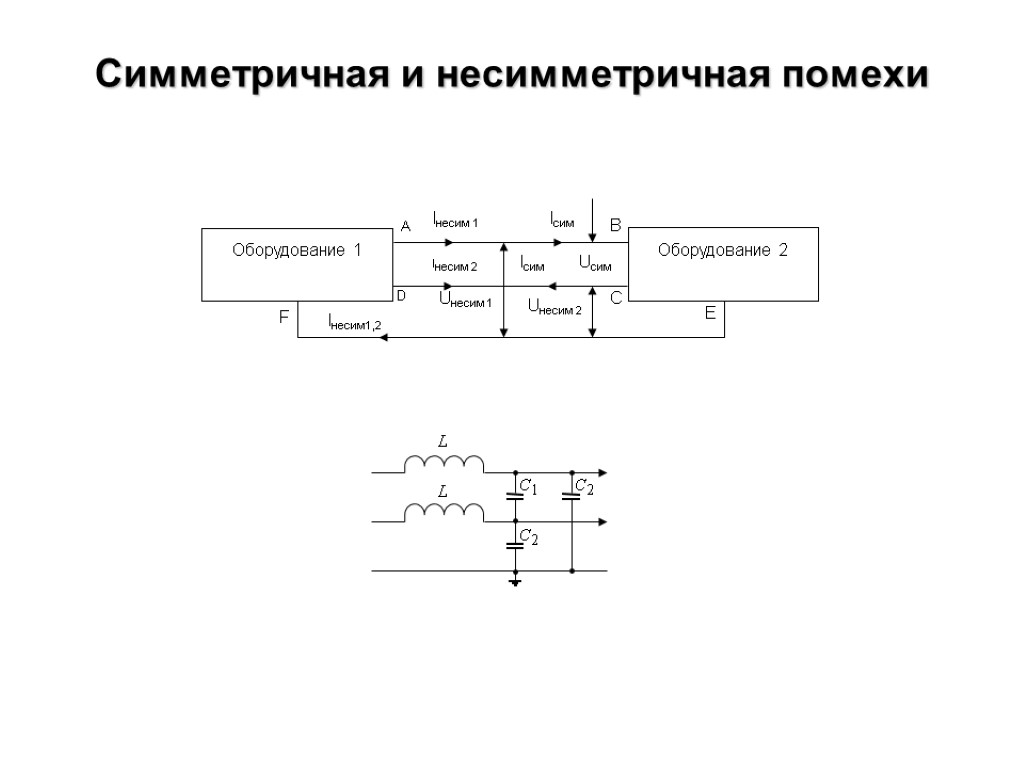 Симметричная и несимметричная помехи